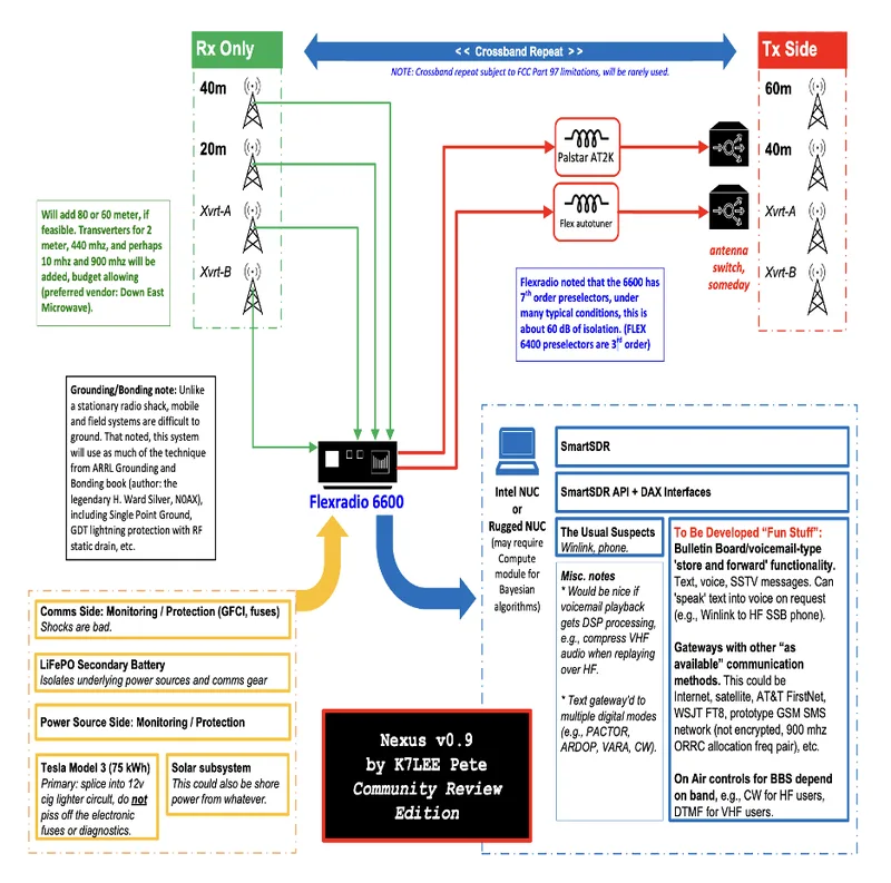 Picture of Short Wheelbase Mercedes-Benz Sprinter Demostrator Van
